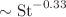 $ \sim {\rm St}^{-0.33}$