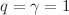 $ q=\gamma=1$