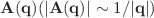 $$\mathbf {A}(\mathbf {q})(\vert \mathbf {A}(\mathbf {q})\vert \sim 1/\vert \mathbf {q}\vert )$$