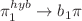 $$\pi _{1}^{hyb} \rightarrow b_{1}\pi $$