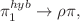 $$\pi _{1}^{hyb} \rightarrow \rho \pi ,$$