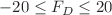 $$-20\le F_D\le 20$$