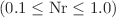 $$ \left( {0.1 \le {\text{Nr}} \le 1.0} \right) $$