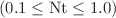 $$ \left( {0.1 \le {\text{Nt}} \le 1.0} \right) $$