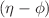 $$(\eta - \phi )$$