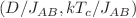 $$(D/J_{AB},kT_{c}/J_{AB})$$