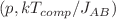 $$(p, kT_{comp}/J_{AB})$$