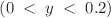 $$ \left( {0\; < \;y\; < \;0.2} \right) $$