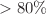 $$>80\%$$