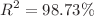 $$R^{2} = 98.73\%$$