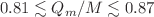 $$0.81\lesssim Q_{m}/M \lesssim 0.87$$