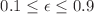 $$0.1\le \epsilon \le 0.9$$
