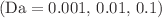 $$({\text{Da}} = 0.001, \, 0.01, \, 0.1)$$
