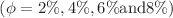 $$(\phi =2\%, 4\%,6\% \text{and} 8\%)$$