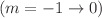 $$(m=-1\rightarrow 0)$$
