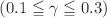 $$(0.1 \leqq \gamma \leqq 0.3) $$