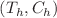 $$\left({T}_{h}, {C}_{h}\right)$$