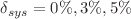 $$\delta _{sys}=0\%, 3\%, 5\%$$