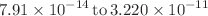 $${7.91\times 10}^{-14}\,\text{to}\,3.220\times {10}^{-11}$$