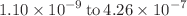 $${1.10\times 10}^{-9}\,\text{to}\,4.26\times {10}^{-7}$$