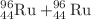 Mathematical equation: $$^{96}_{44}\text {Ru}+^{96}_{44}\text {Ru}$$