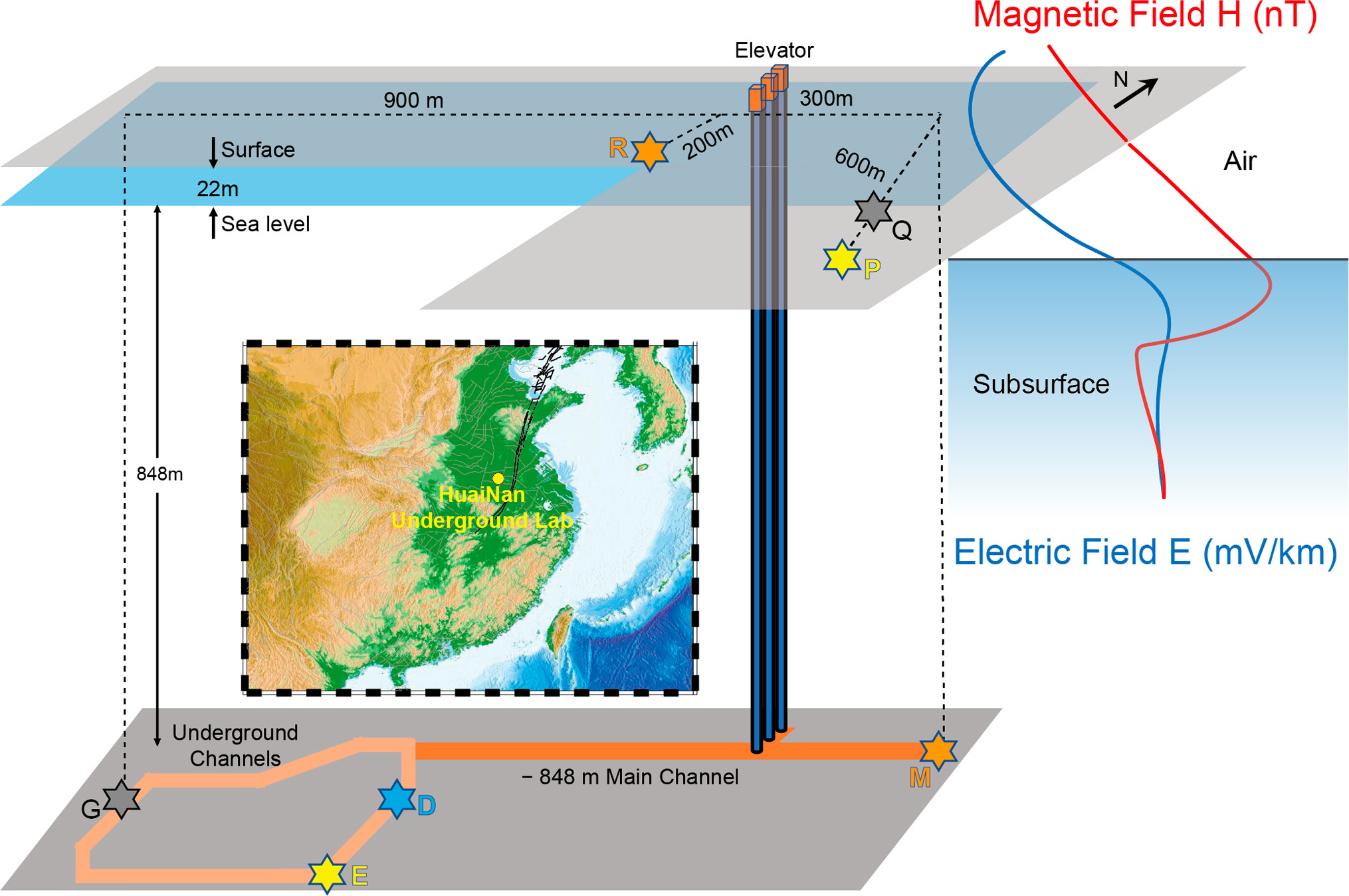 Graphical abstract