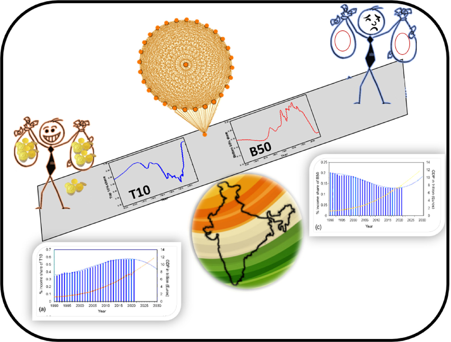Graphical abstract