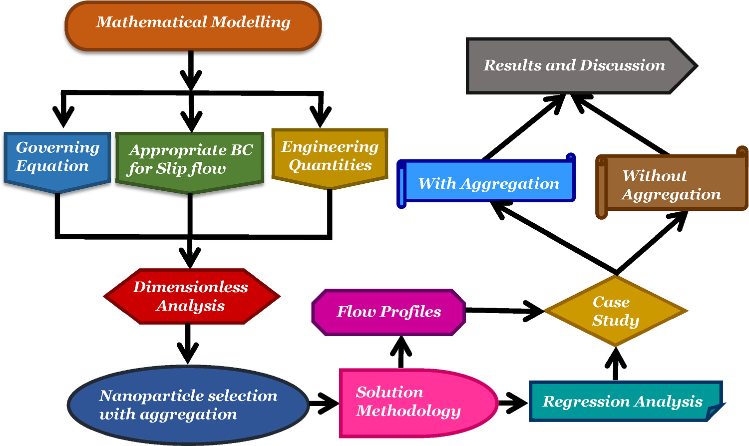 Graphical abstract