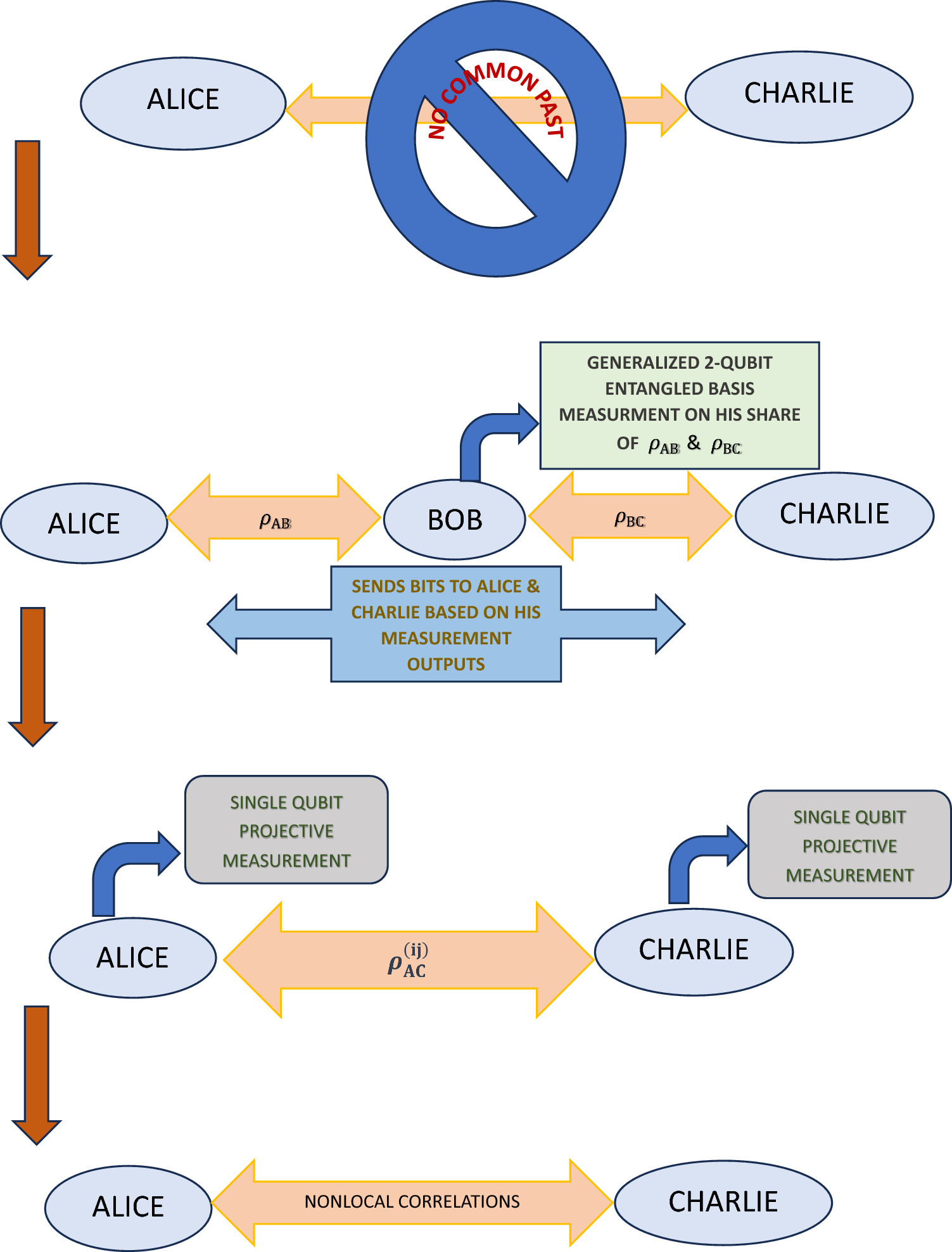 Graphical abstract