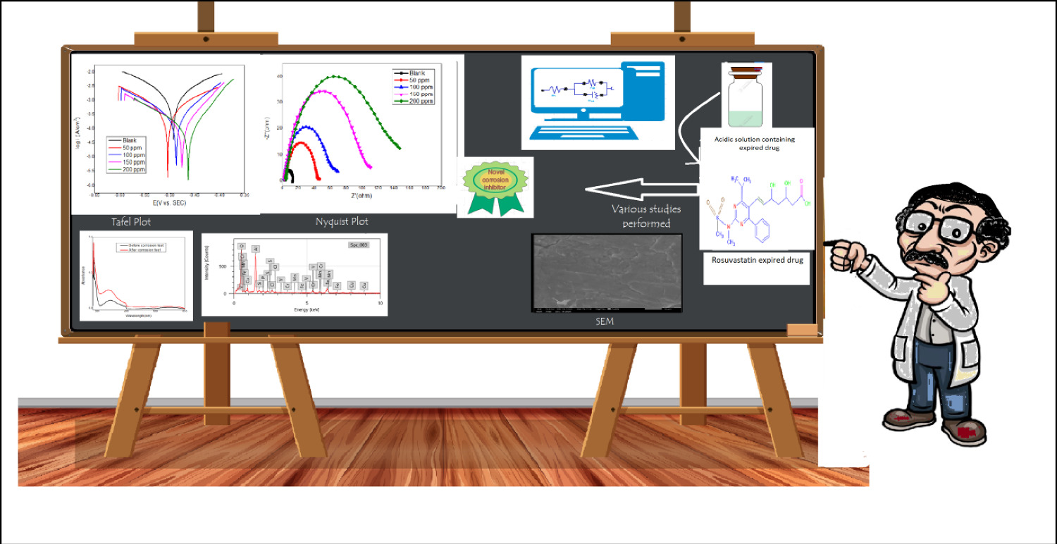 Graphical abstract