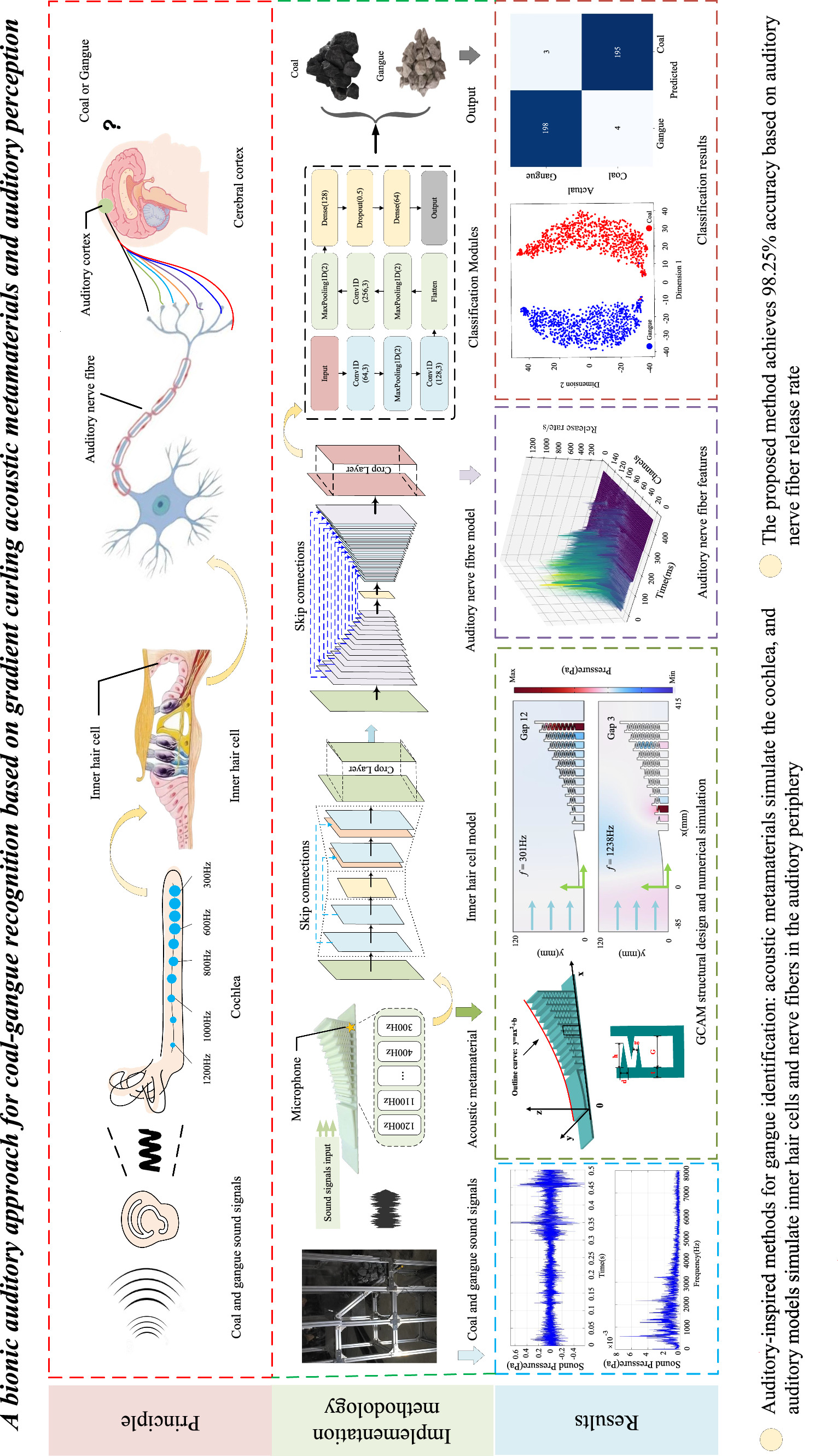 Graphical abstract