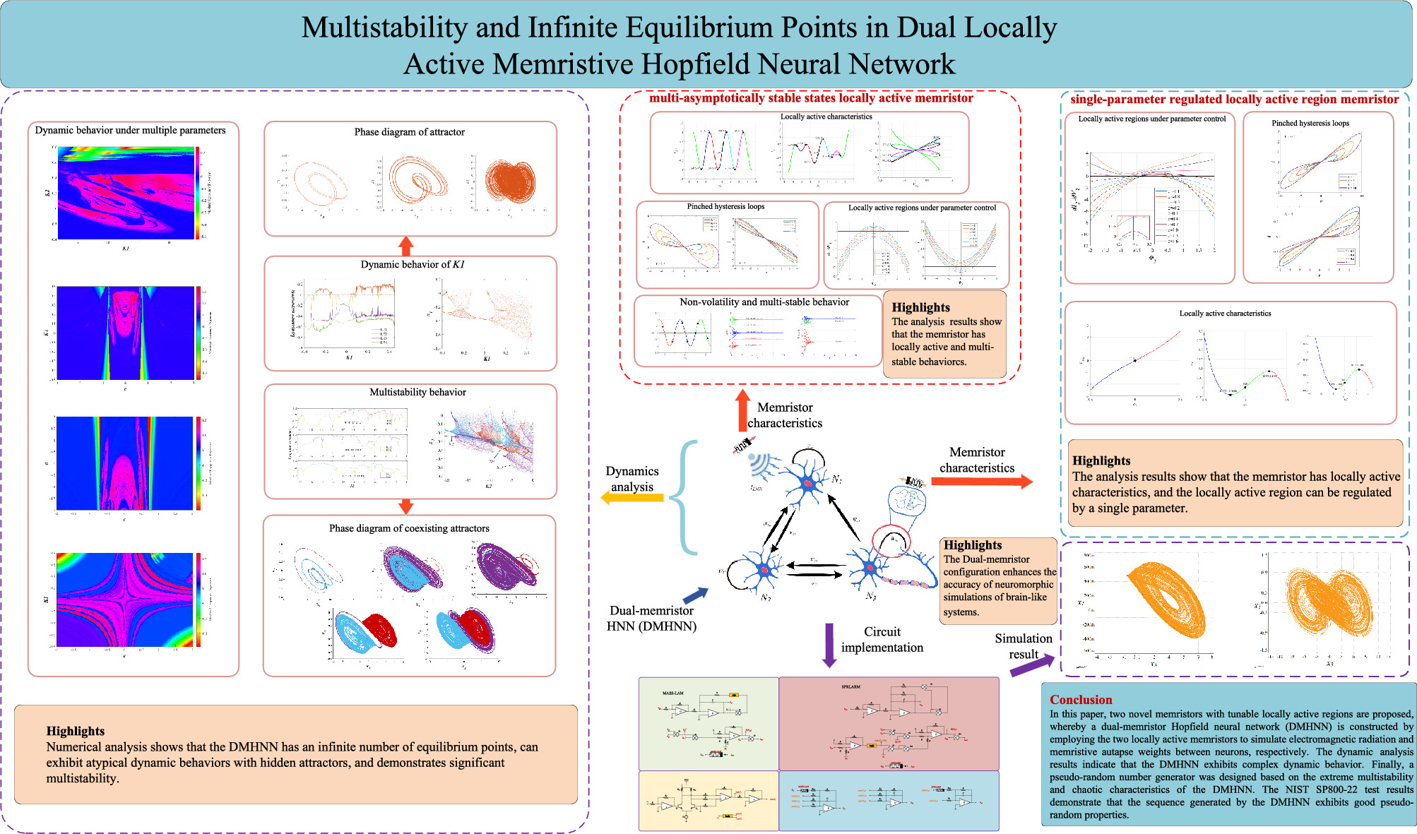 Graphical abstract